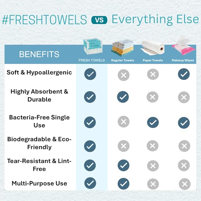 FRESH TOWELS Disposable Face Towels, Makeup Removal Face Towelettes & Dry Wipes, 50 Ct, 1 Pack